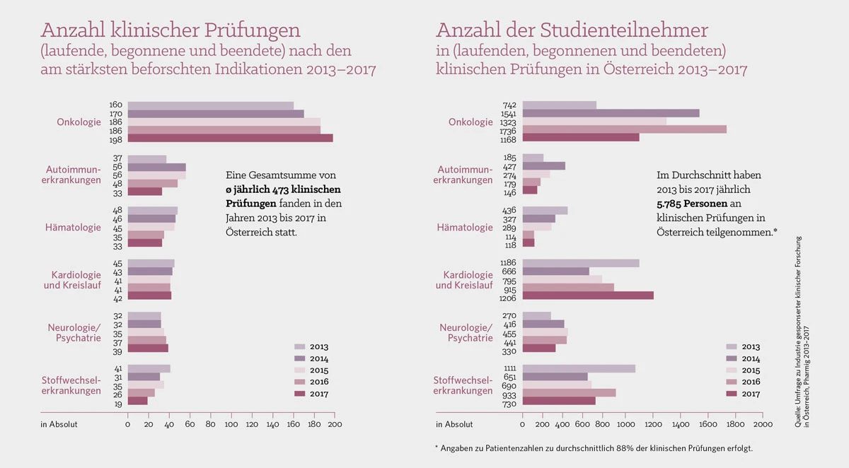 Update_Studien_Patienten.jpg