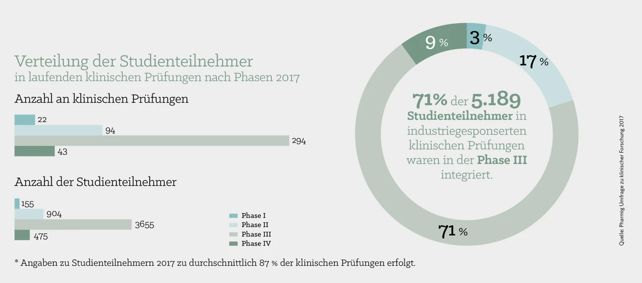 Update_Studienteilnehmer.jpg