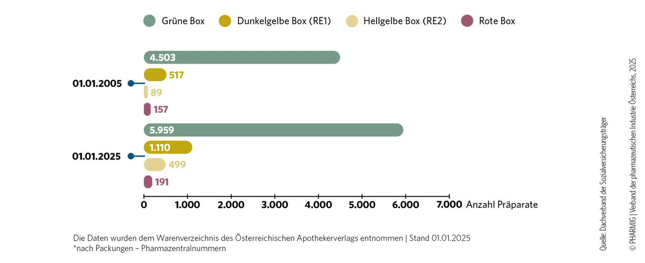 Anzahl_Arzneimittelspezialitaeten_EKO.jpg