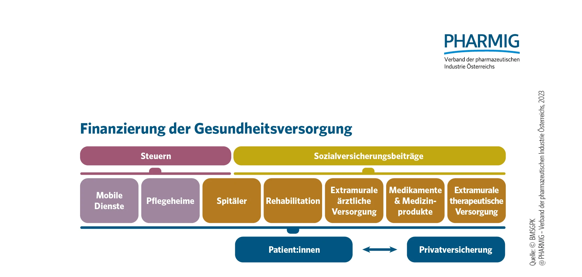 1.6 Finanzierung Gesundheitsversorgung.jpg