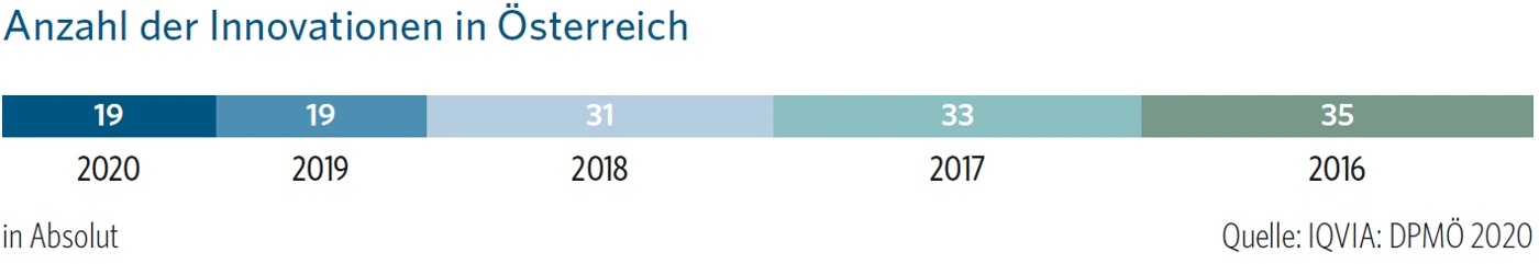 Anzahl_der_Innovationen.png