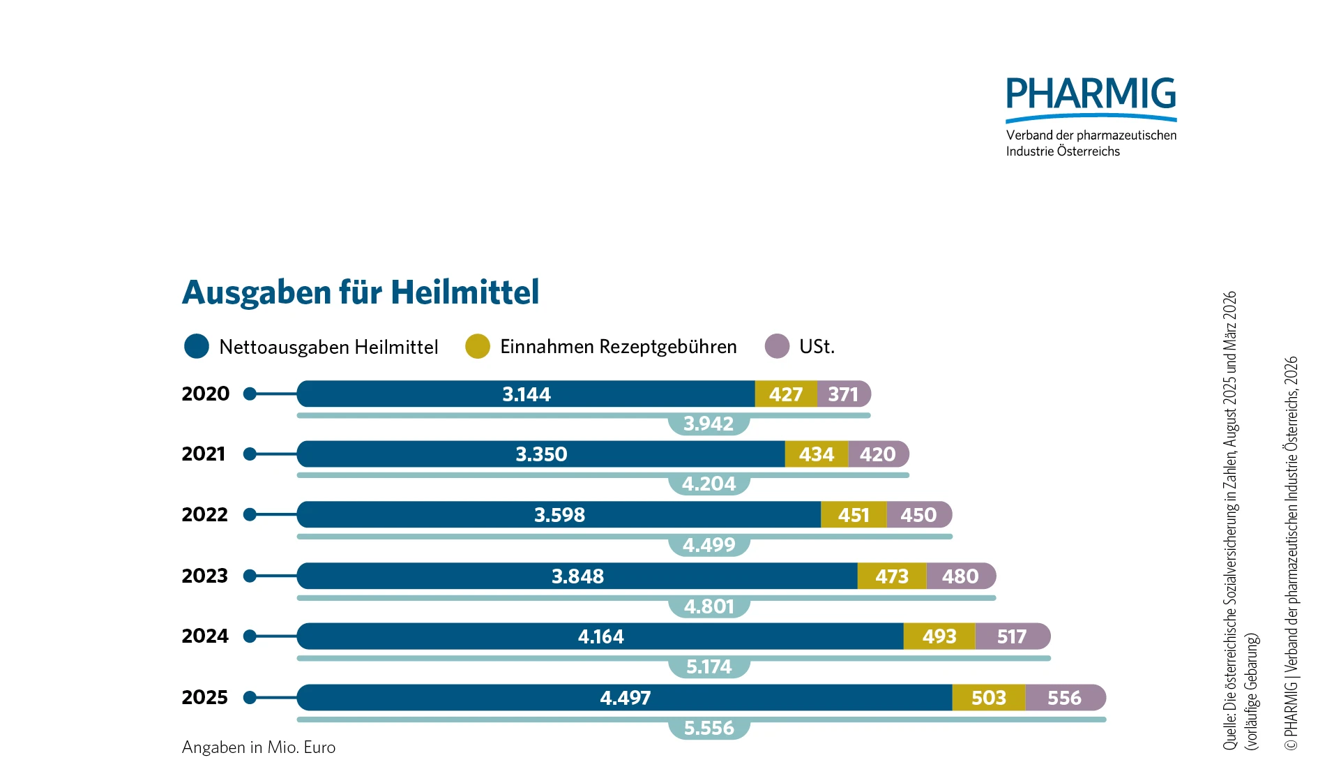 1.5 Ausgaben für Heilmittel 2020_2025.jpg