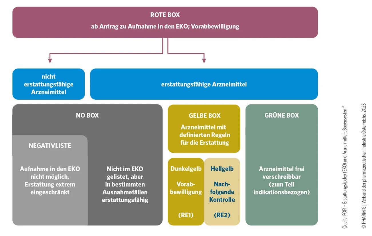 EKO Boxensystem.jpg
