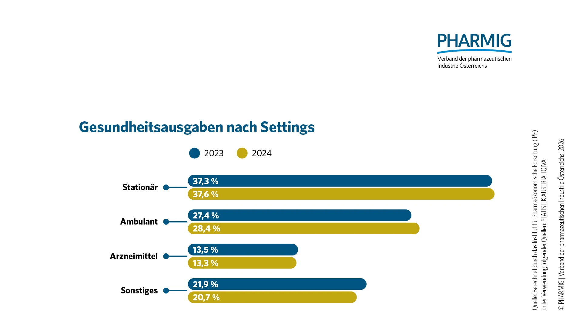 1.3 Gesundheitsausgaben nach Settings.jpg