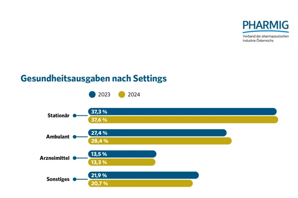 1.3 Gesundheitsausgaben nach Settings.jpg