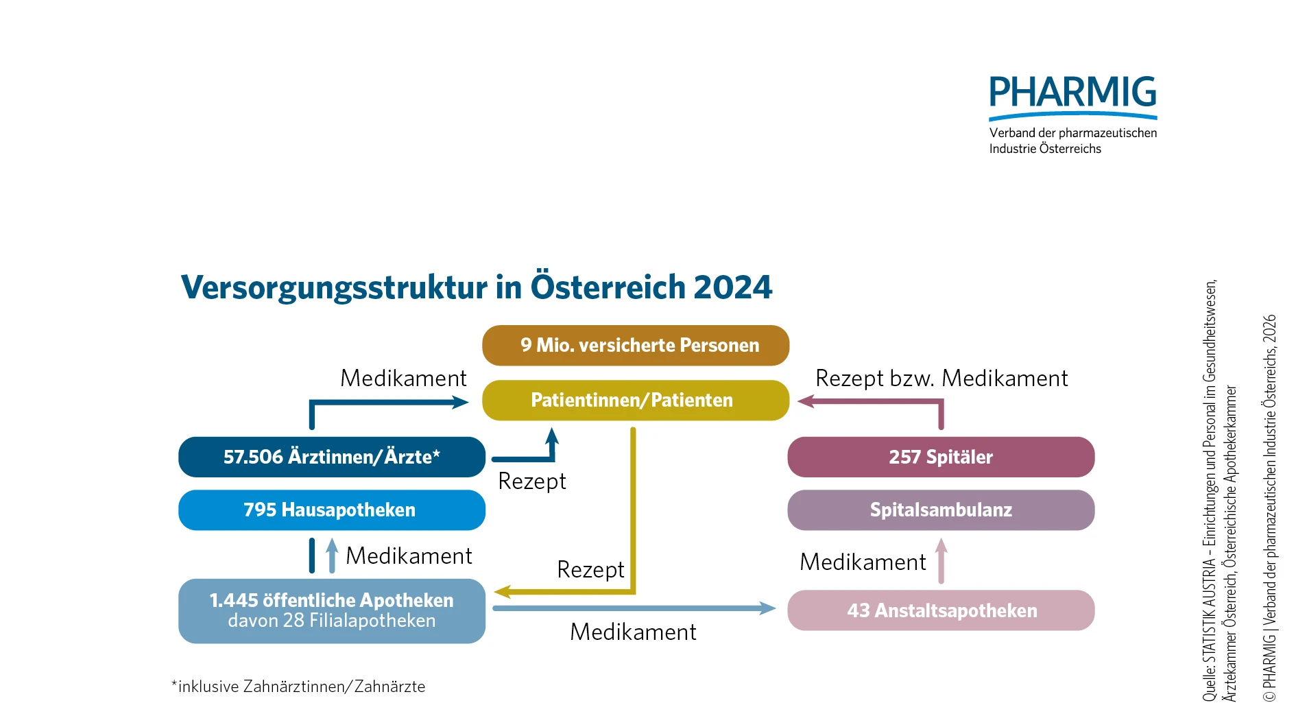 1.6 Versorgungsstruktur in Österreich 2024.jpg