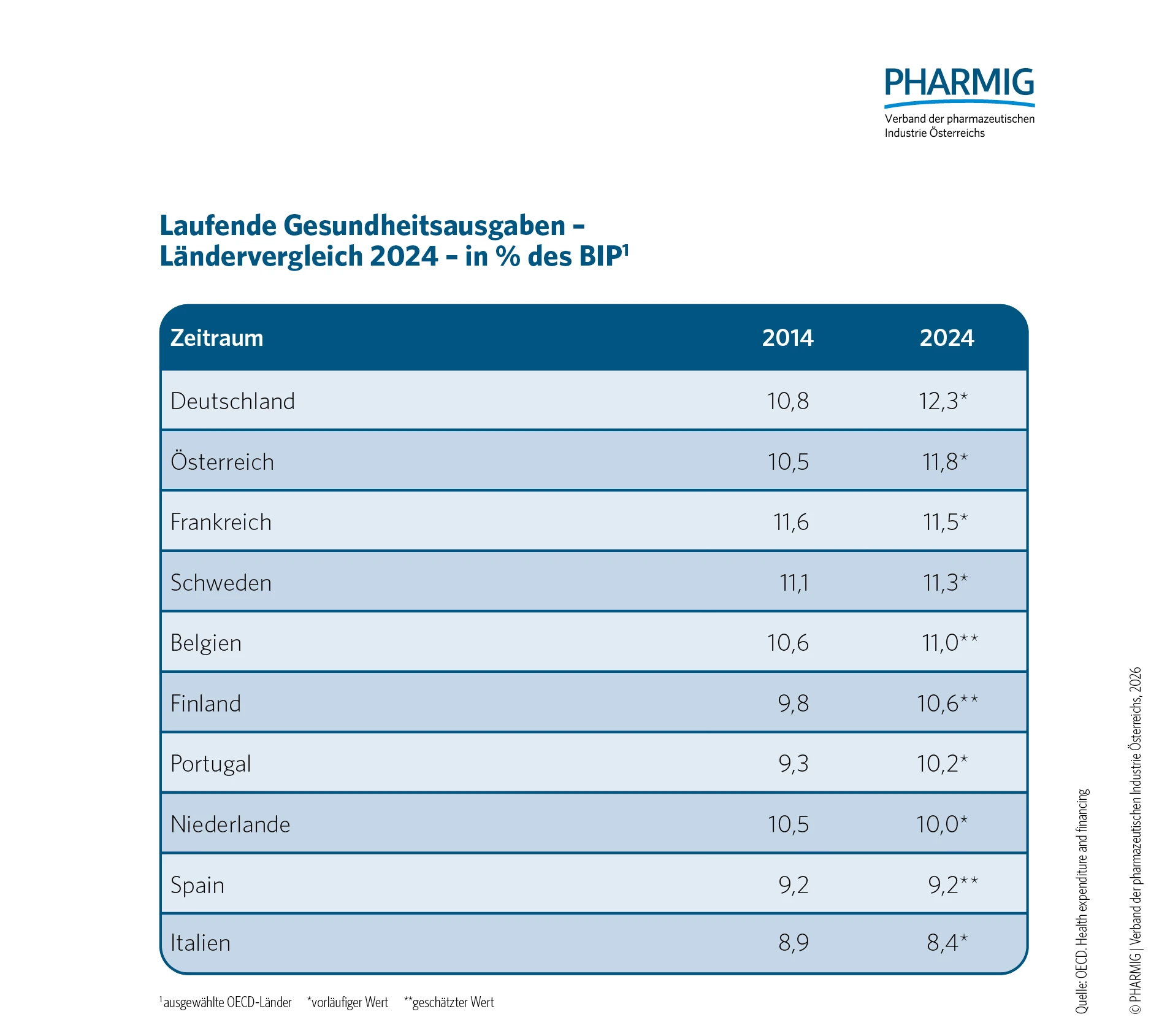 1.3 Gesundheitsausgaben Laendervergleich 2024.jpg
