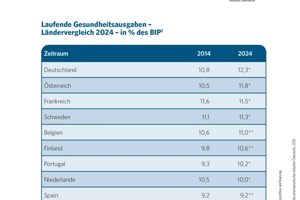 1.3 Gesundheitsausgaben Laendervergleich 2024.jpg