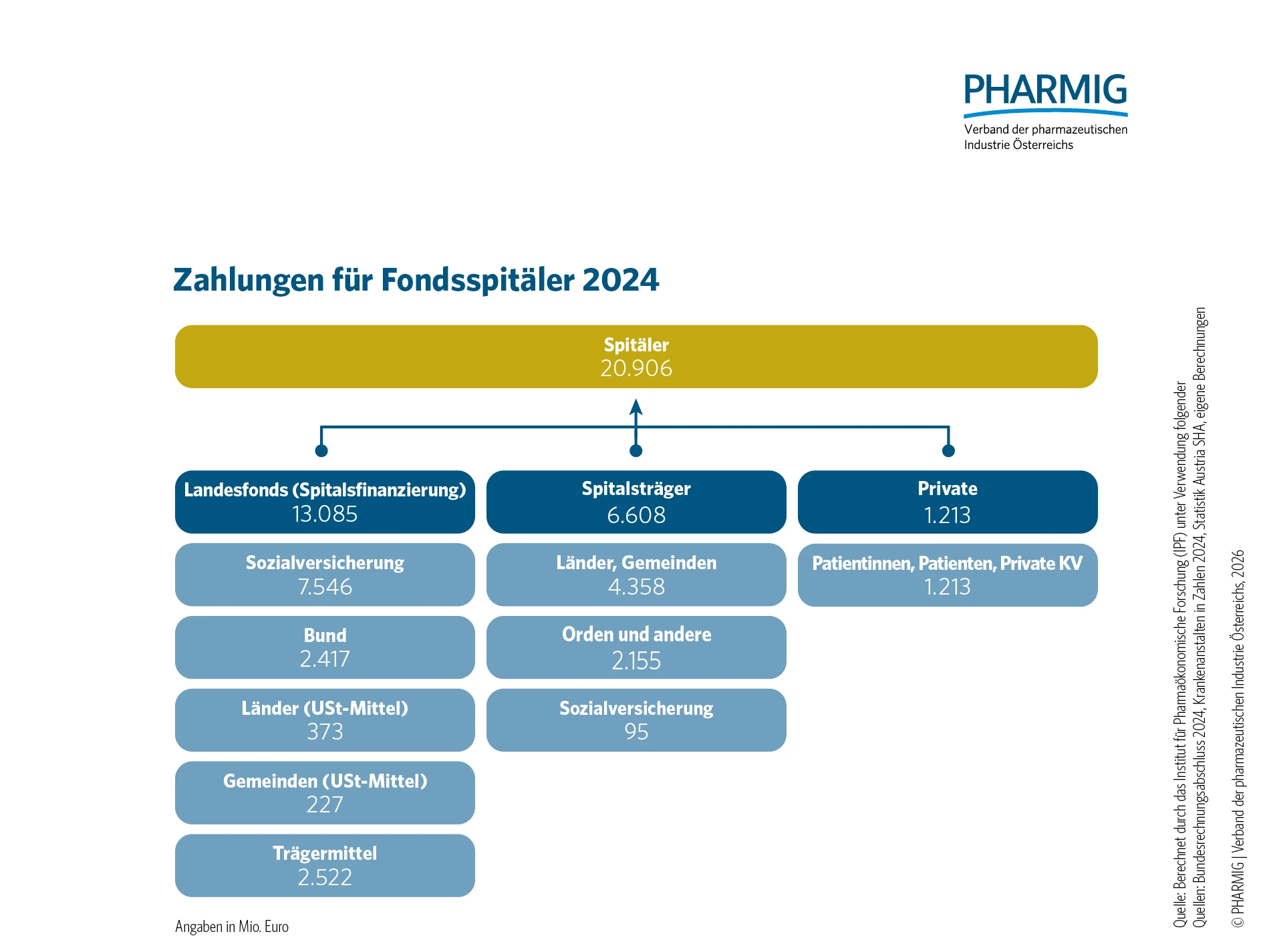 1.7 Zahlungen für Fondsspitäler 2024.jpg